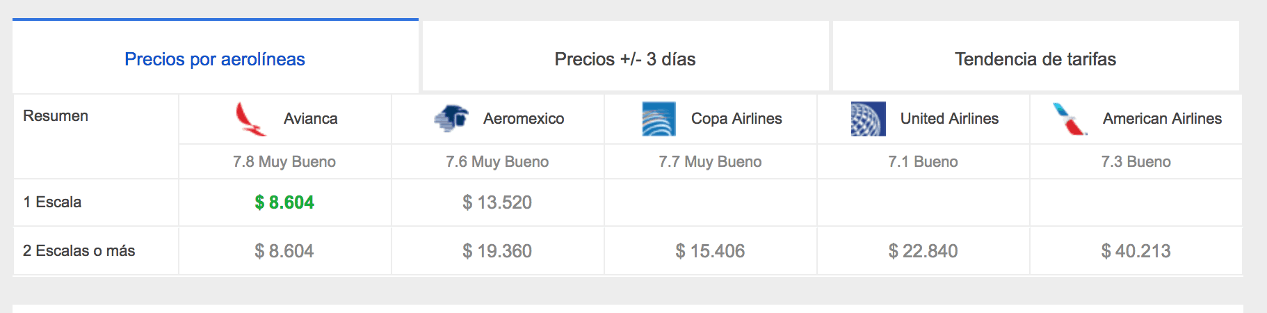 Precio de vuelo desde Ciudad de México a Cusco.