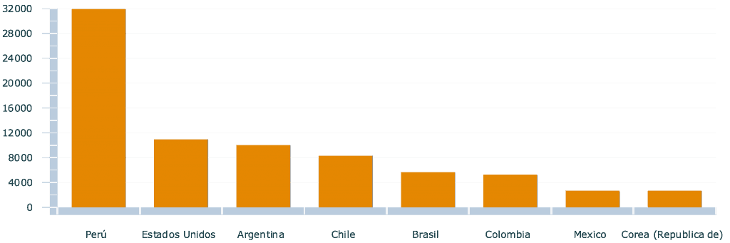 Número de Argentinos que visitaron Machu Picchu en enero de 2017