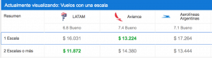 Precio de vuelo desde Buenos Aires a Cusco.
