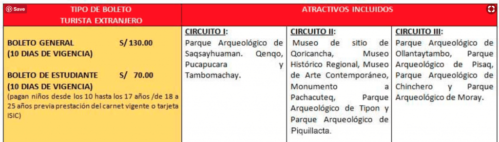  Precio del boleto turístico de Cusco